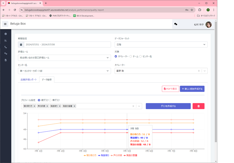 図5：品質評価スコアの推移確認画面