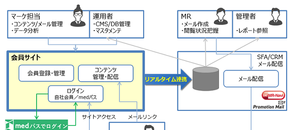 株式会社シーエーシー Cac Ictで新しい価値を