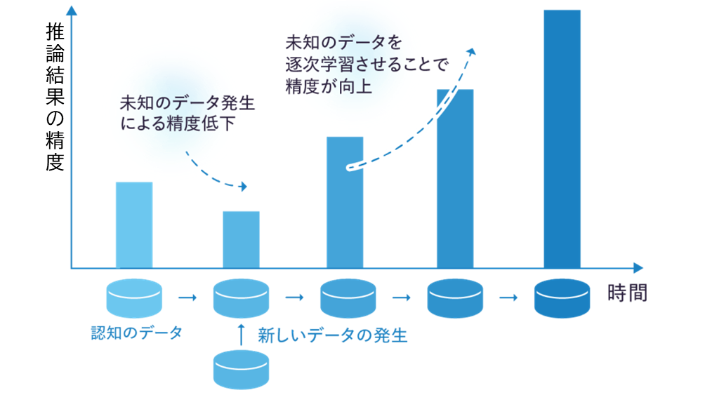 強み１