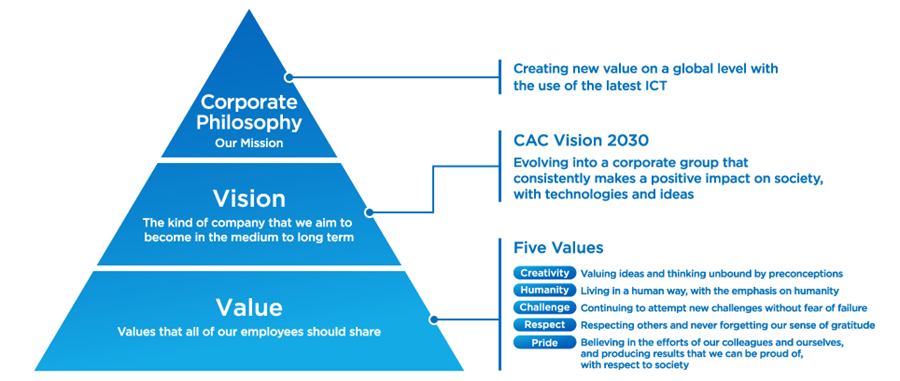 policy-vision-value.jpg