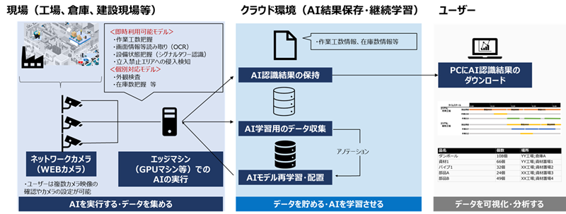 図1 OCTOpsの構成