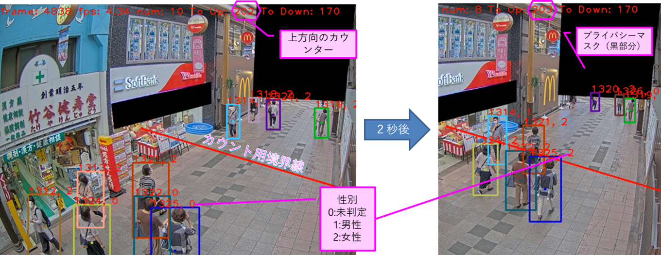 AIトラッキングによる歩行者通行量調査