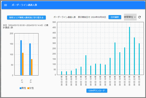 人流データ照会例