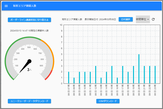 矩形領域内の行動分析