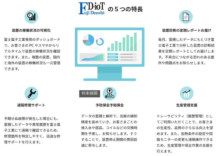 FD-ioT5つの特徴