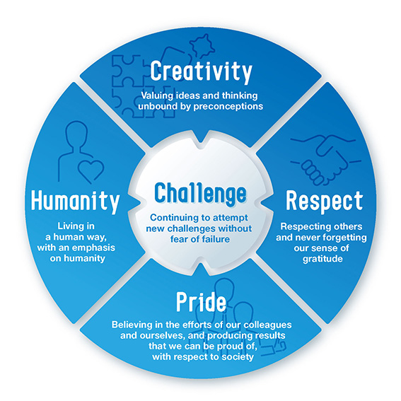 Five Values