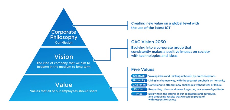 policy-vision-value.jpg