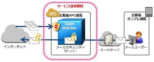 図1