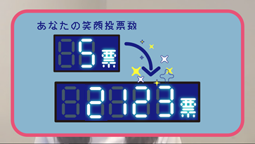 笑顔の秒数の合計が票数となって参加者全員の投票数が累積される