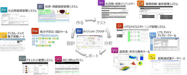 Dotmatics社製品概要