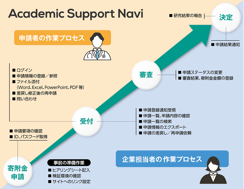 サービスの利用イメージ