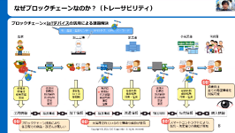 ブロックチェーンのスライドその２