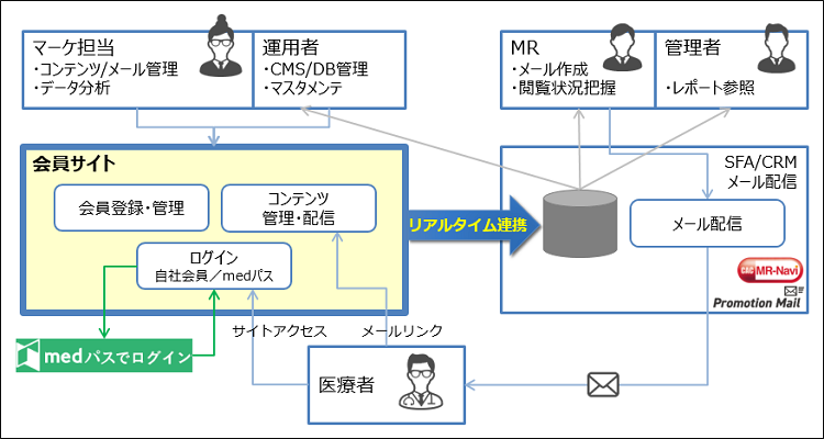 図：システム構成イメージ