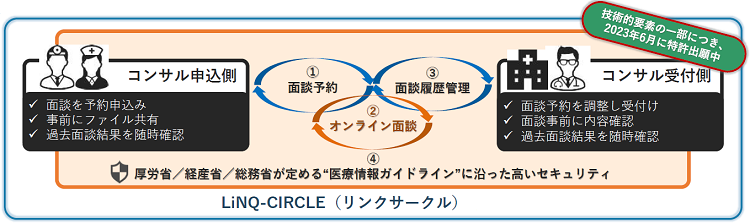 図：本システムの概要イメージ