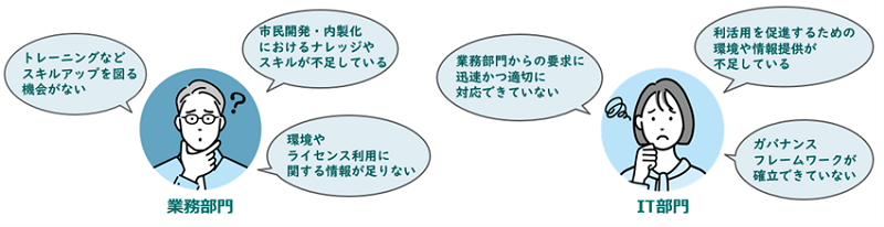 図1：市民開発・内製化の課題