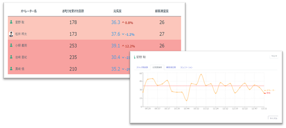 図1：Beluga Box SaaS オペレータケア機能