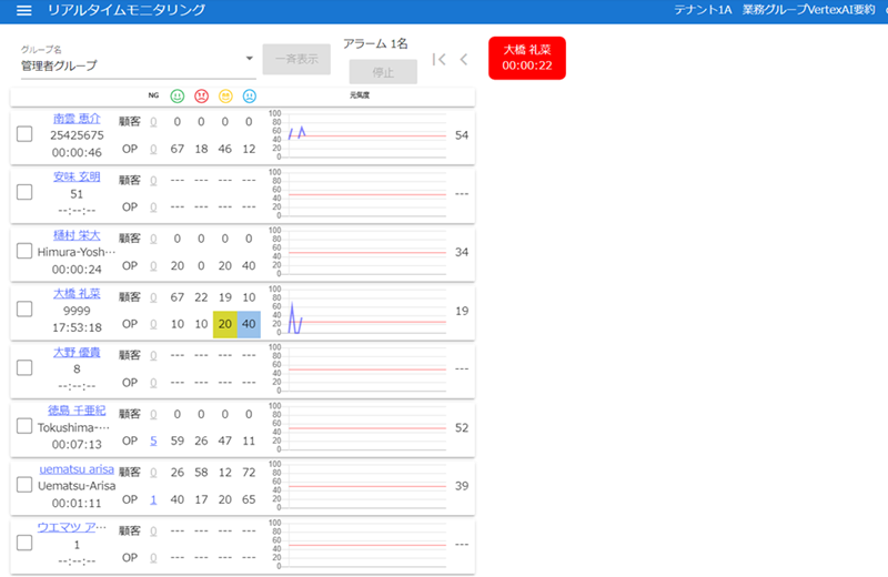 図3：Omnisの通話モニタリング画面（一覧表示）