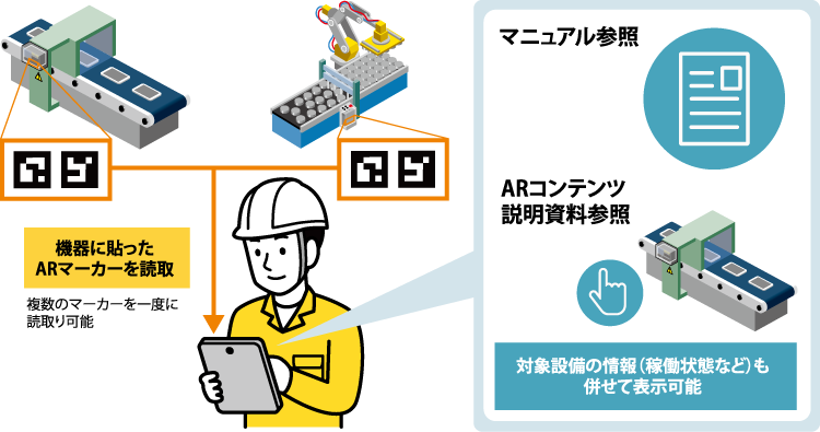 AR（拡張現実）技術 - ARマーカーを活用したデジタルコンテンツで作業効率化