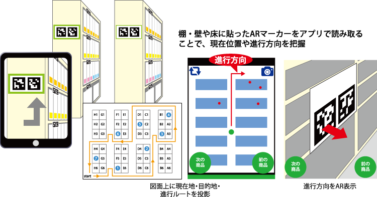 AR（拡張現実）技術 - ARマーカーを活用した屋内ナビゲーション