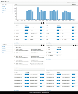 管理レポート