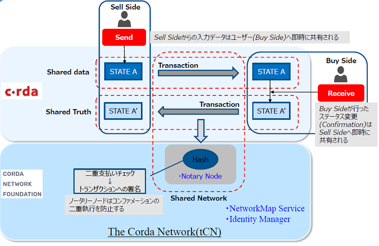 図2 開発したシステムの全体イメージ