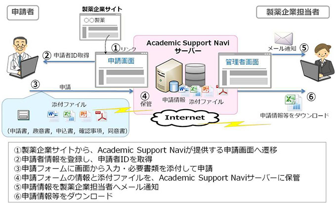 図1 システムの利用イメージ