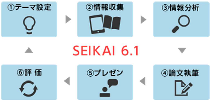 SEIKAI6.1