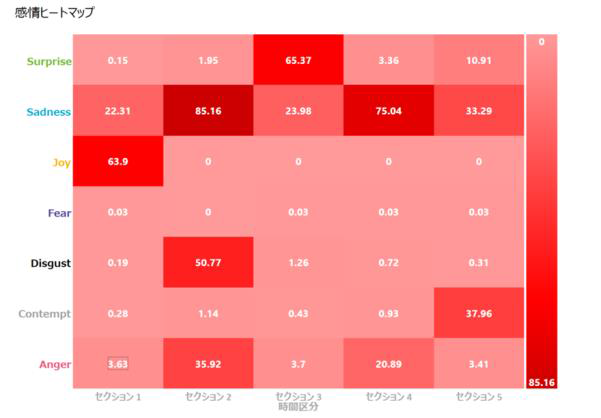 サマリー情報・感情ヒートマップのイメージ