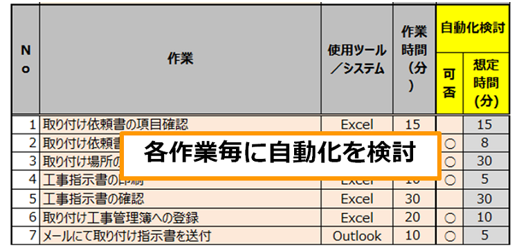 効果予測算出シートの例