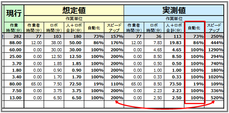 効果予実比較シートの例