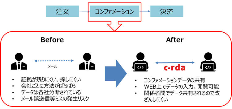 「BCPostTrade」イメージ