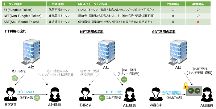 本人確認の検証イメージ