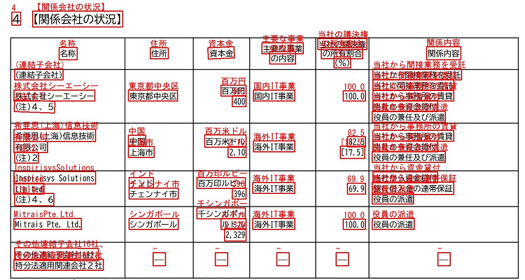 CACのOCRのイメージ：PDF読み取りの例