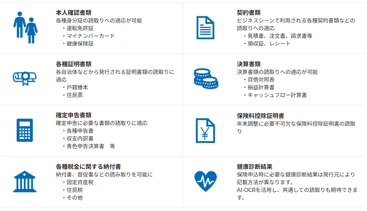 金融機関におけるAI-OCR活用のユースケース