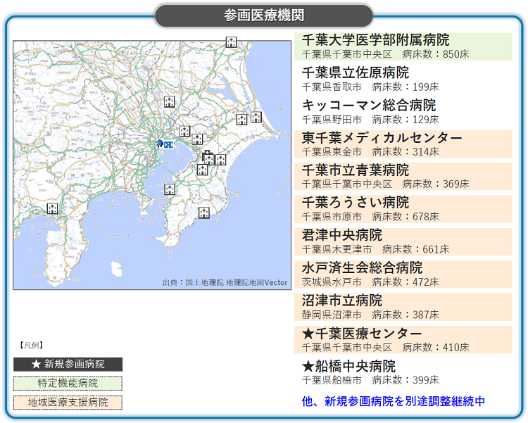 PoC第二弾の参画医療機関（2023年7月現在）